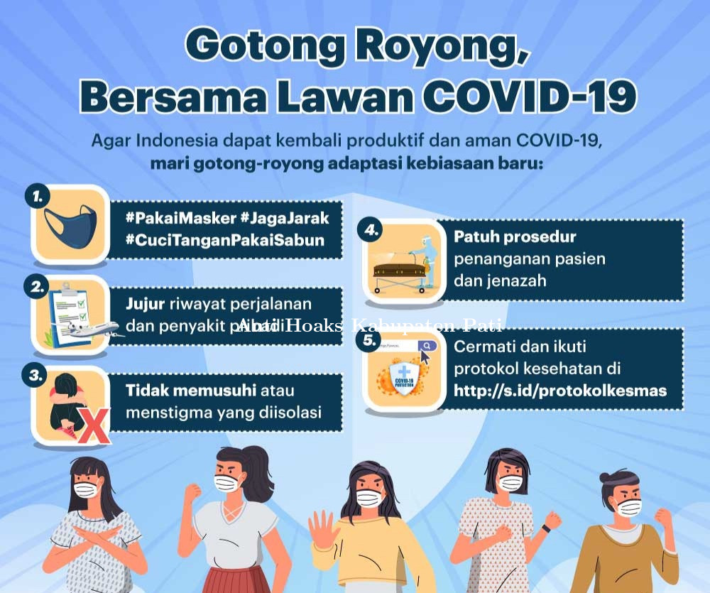 Gotong Royong Lawan Covid-19